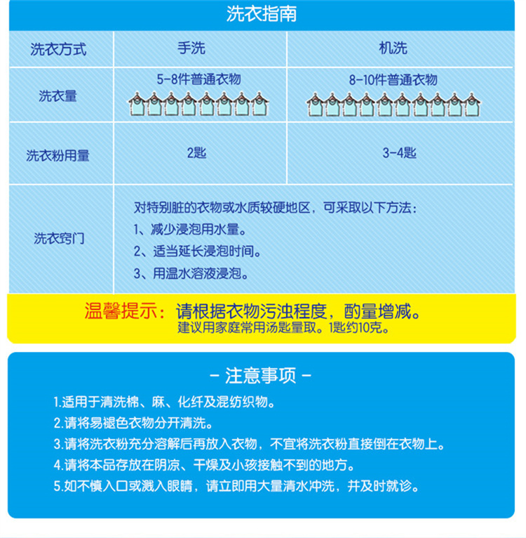 雕牌超效加酶无磷粉518g(定制款）详情页_10.jpg